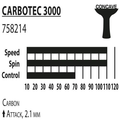 Ракетка для настольного тенниса Donic Carbotec 3000