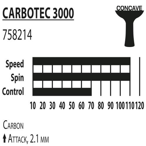 Ракетка для настольного тенниса Donic Carbotec 3000