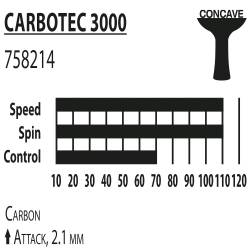 Ракетка для настольного тенниса Donic Carbotec 3000