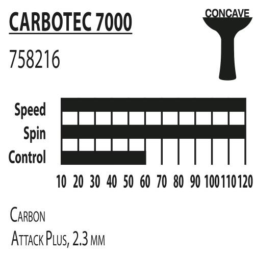 Ракетка для настольного тенниса Donic Carbotec 7000