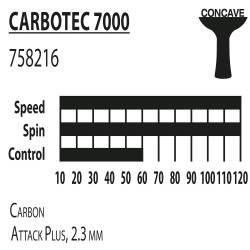 Ракетка для настольного тенниса Donic Carbotec 7000